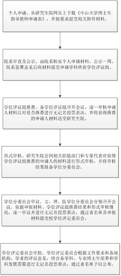 在职教师的博士生导师遴选程序